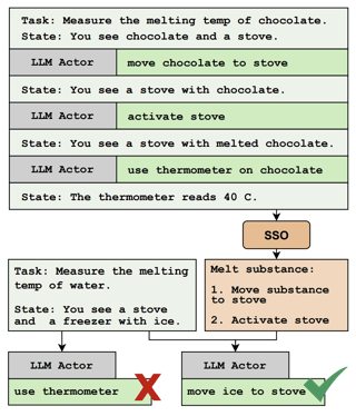 Example of a interactive text task and skill.